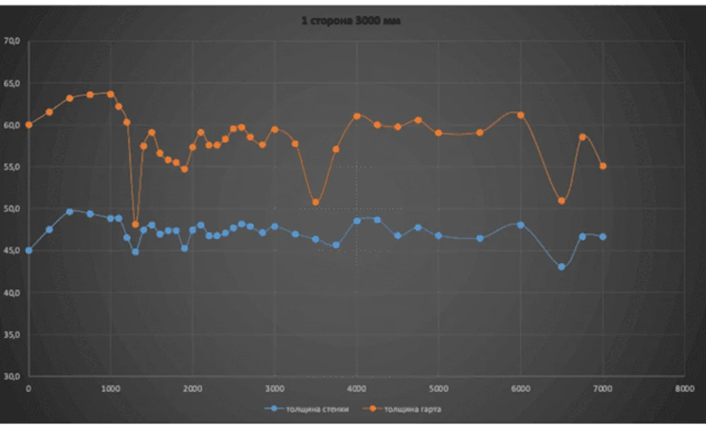 Предоставляемые услуги